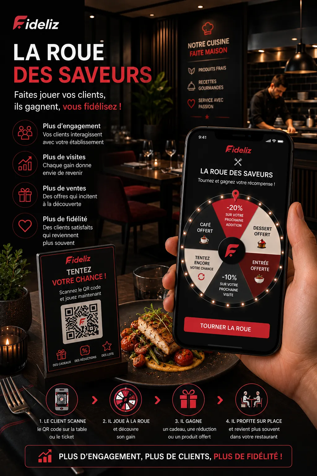 Faites revenir vos clients après chaque repas